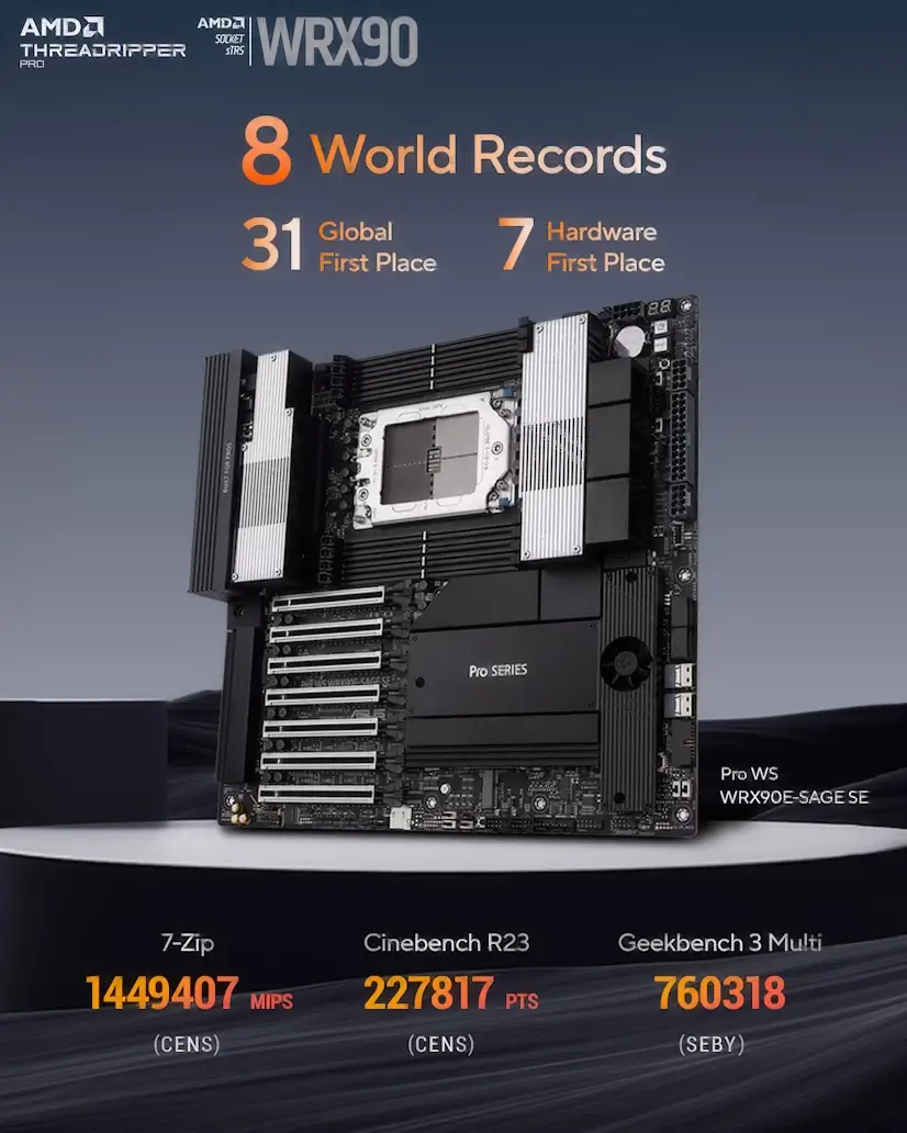 Montaje Placa Base CPU AMD Threadripper PRO Navalafuente Navalafuente PC - Montaje Placa Base CPU AMD Threadripper PRO Navalafuente
